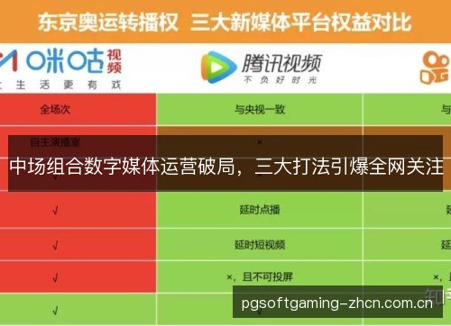 中场组合数字媒体运营破局，三大打法引爆全网关注